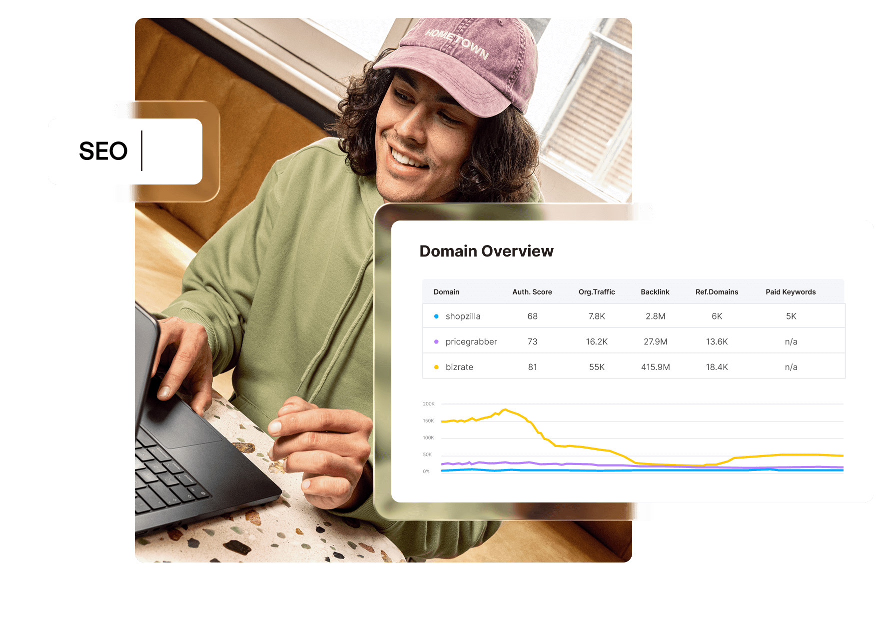 Get Started with Semrush SEO: Your Path to Success