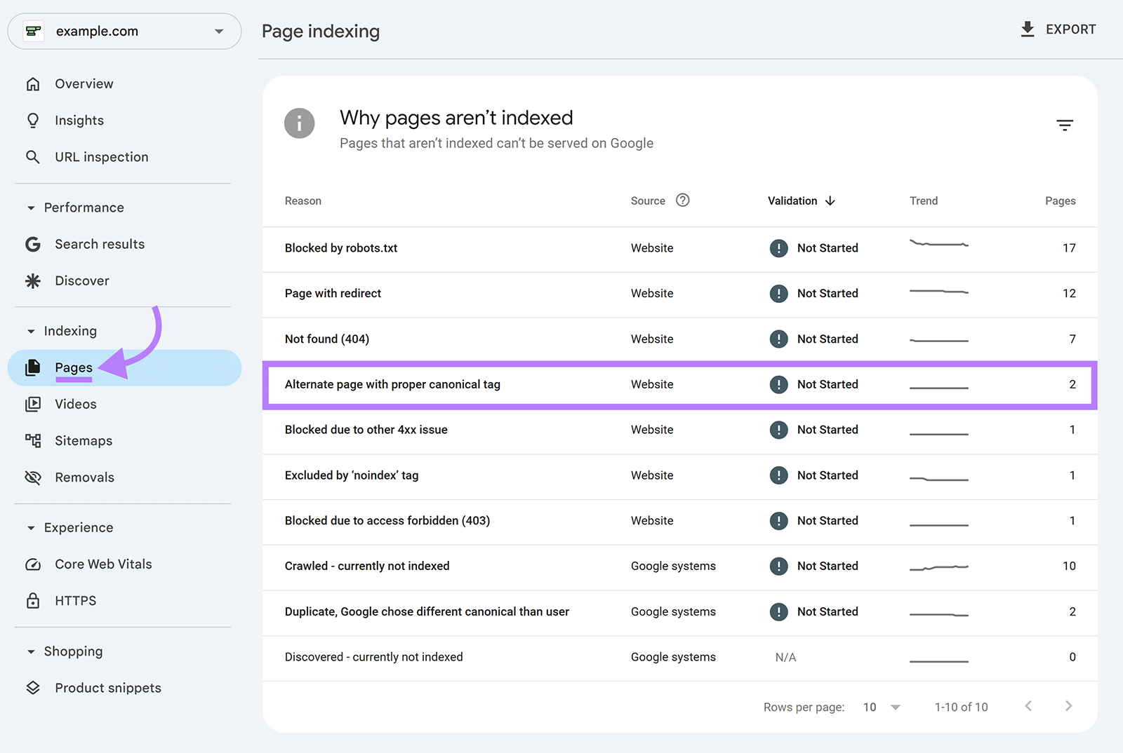 Google Search Console Page Indexing report highlighting “Alternate page with proper canonical tag” issue