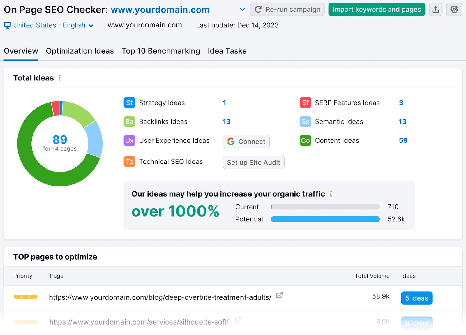 On Page SEO Checker overview dashboard