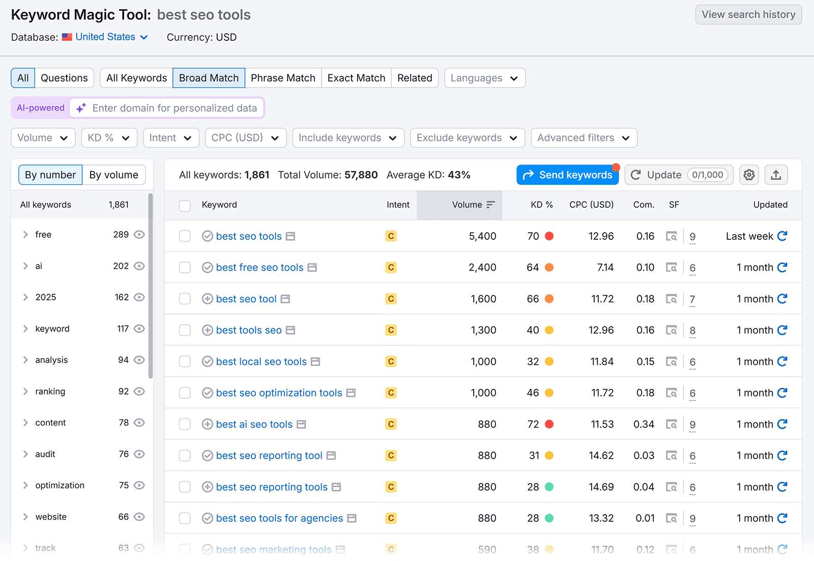 Keyword Magic Tool results for “best seo tools” with keyword list, metrics, and update times.