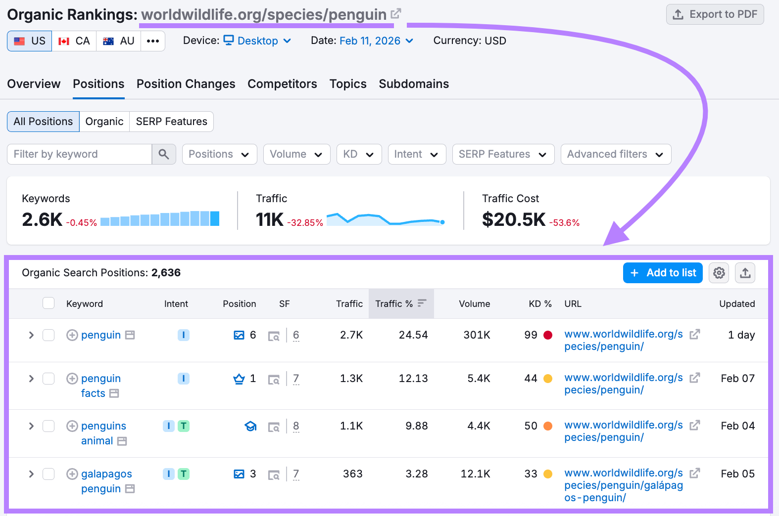 organic positions highlighted