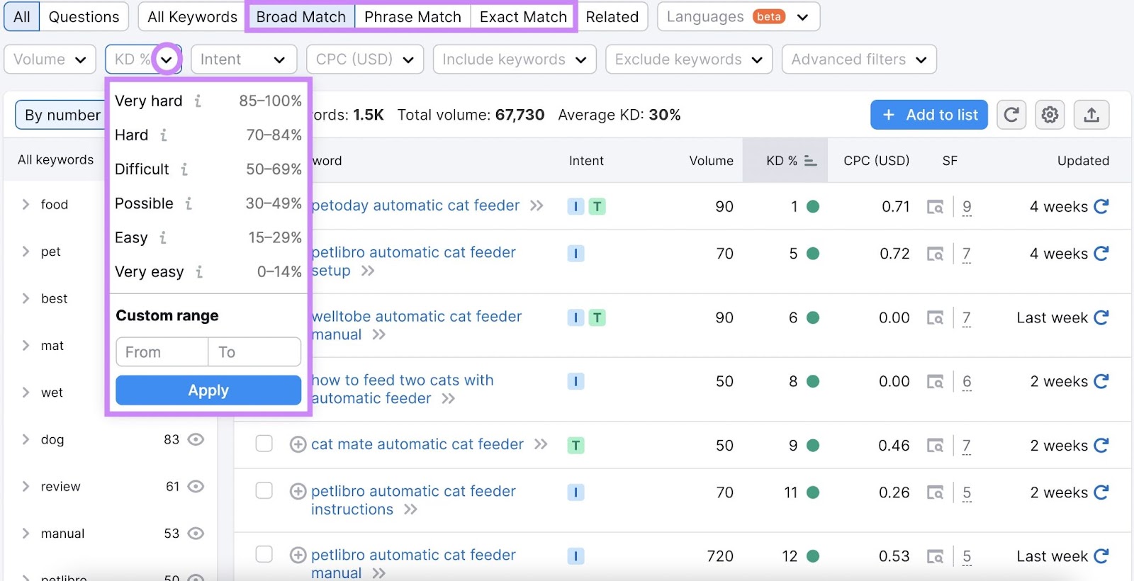Applying "KD%" filter in Keyword Magic Tool