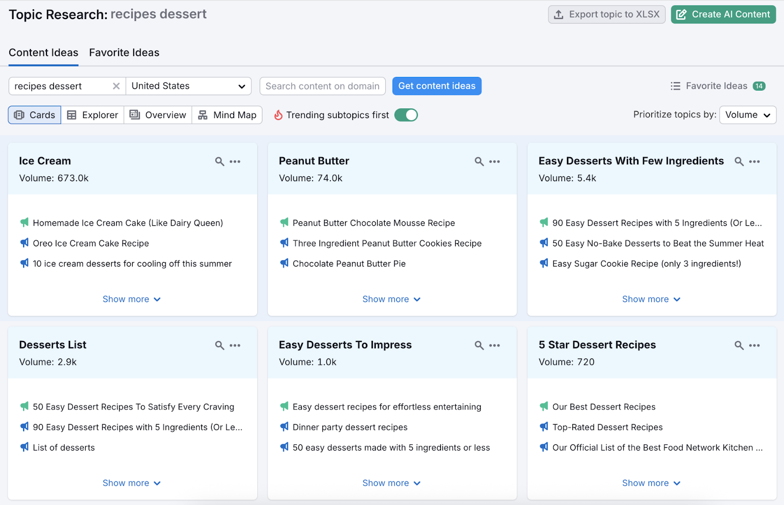 Topic Research tool shows content ideas for dessert recipes with subtopics like ice cream, peanut butter, and easy desserts.