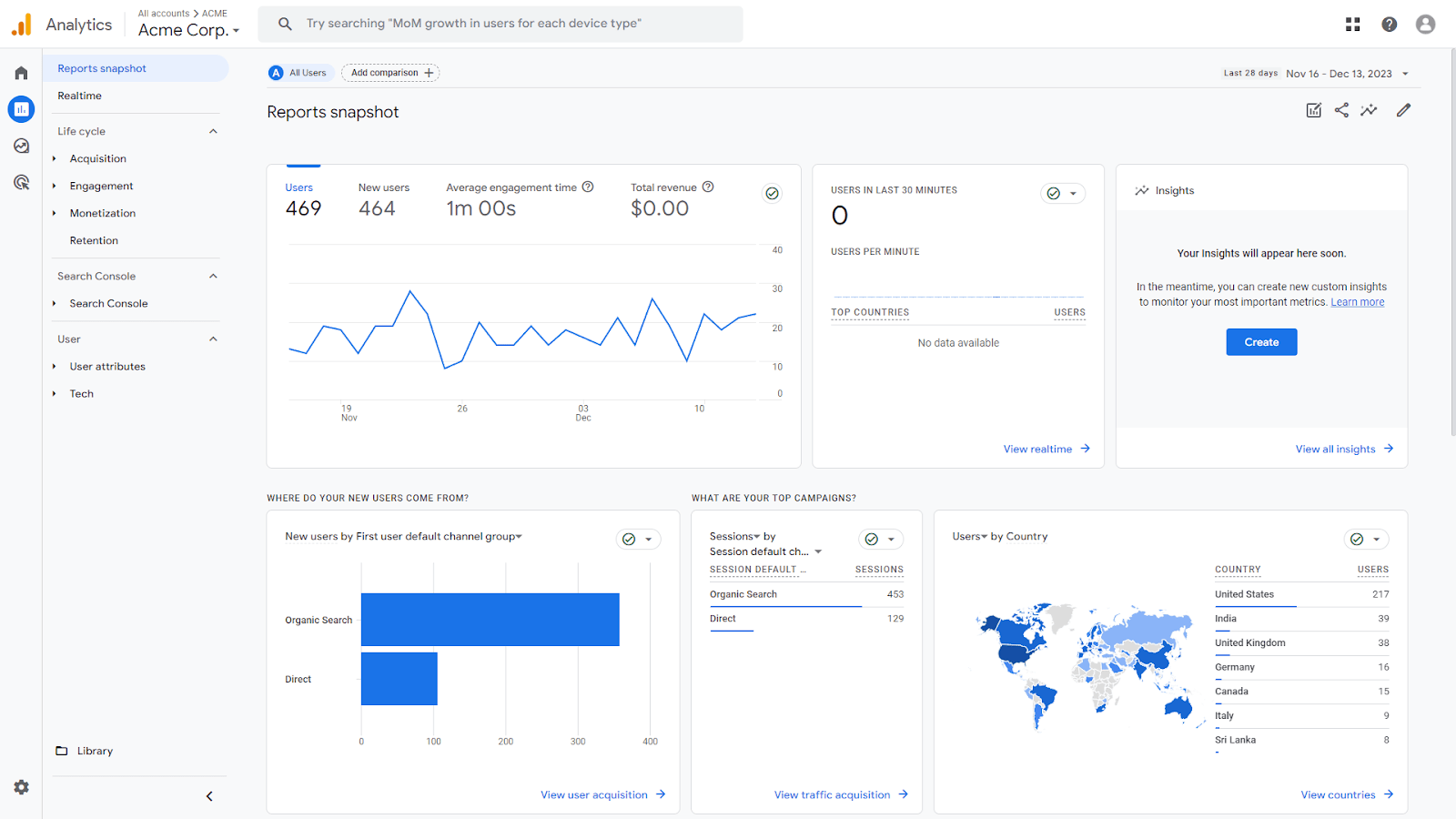 Google Analytics reports snapshot dashboard