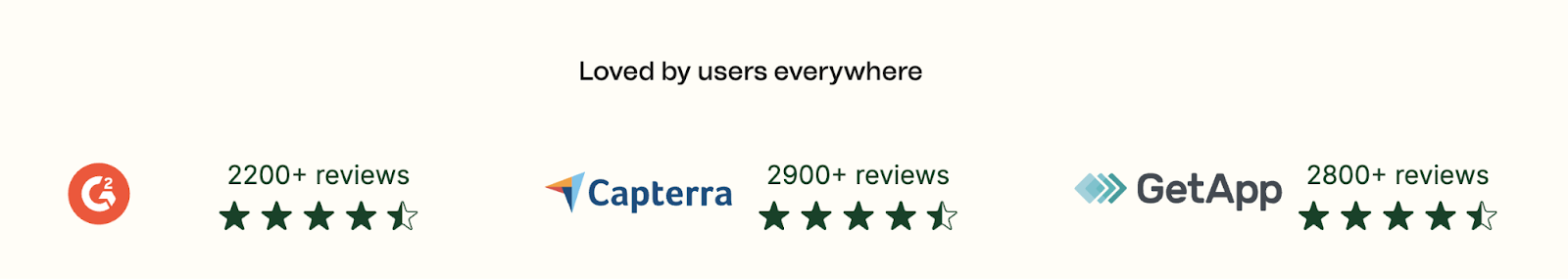 This brand shows star ratings from popular software review platforms.
