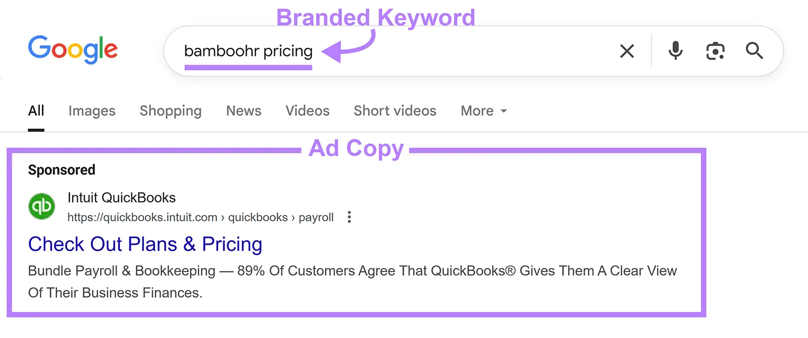 Google search for "bamboohr pricing" showing QuickBooks ad copy highlighted.