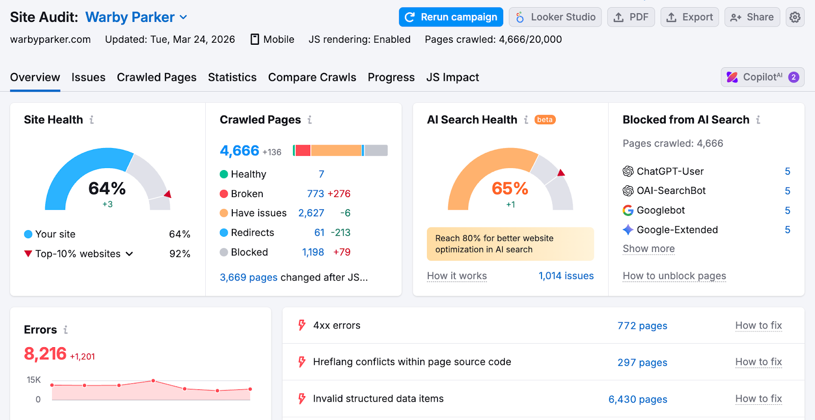 Site Audit dashboard