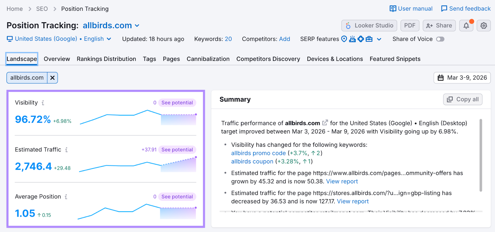 semrush position tracking dashboard