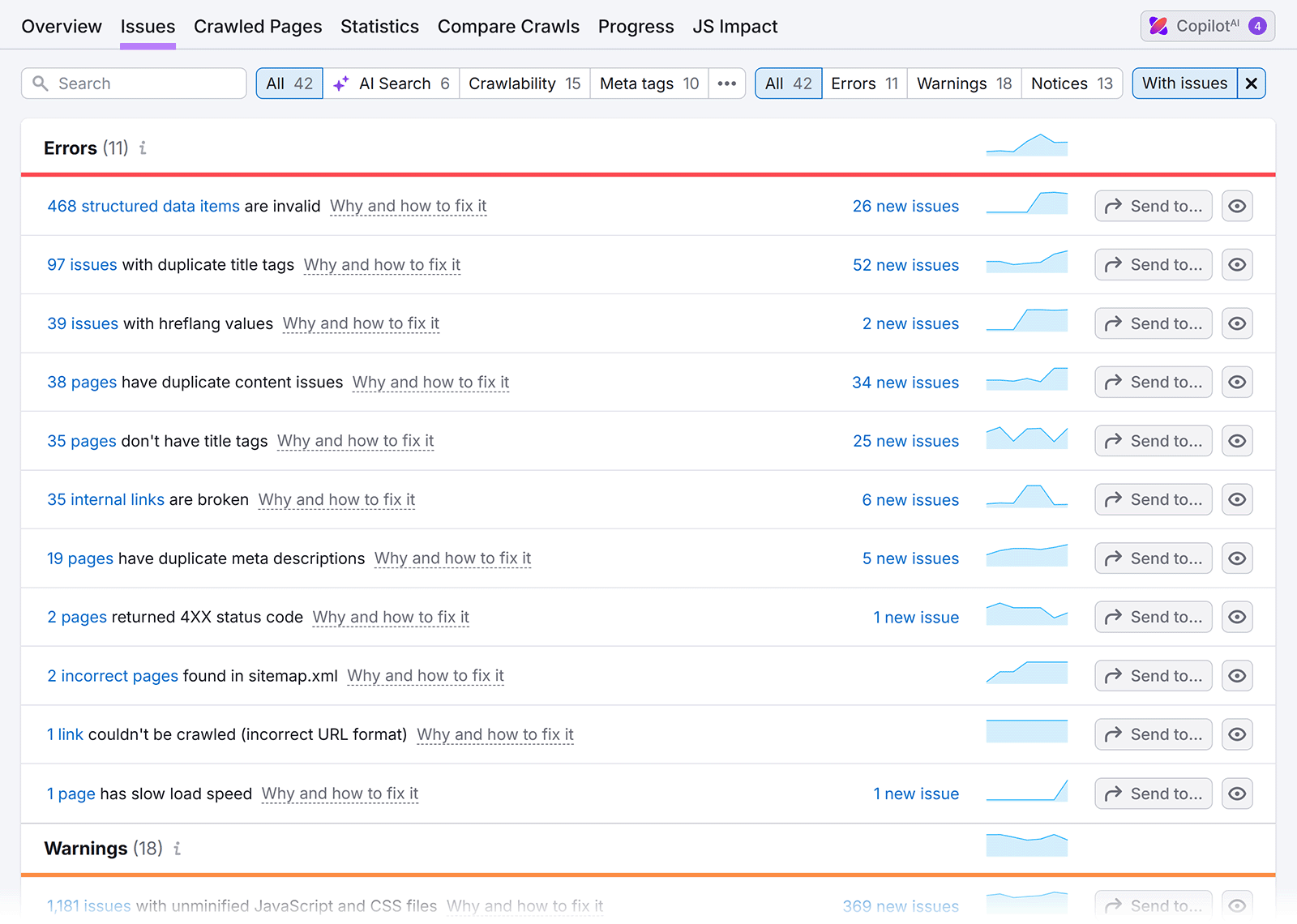 Site audit panel showing errors with structured data, duplicate titles, broken links, and other issues.