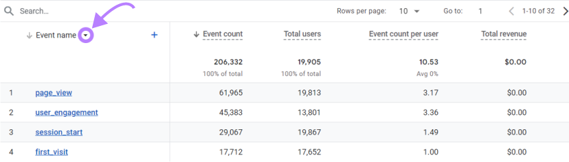 Drop down arrow to the right of Event name column highlighted.
