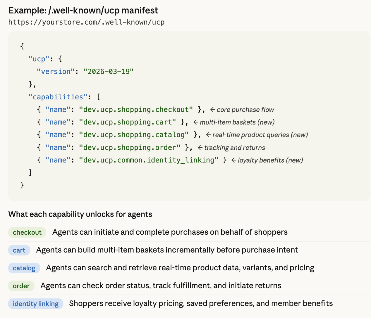 An example UCP manifest JSON listing version along with capabilities like checkout, cart, catalog, order, and identity linking.