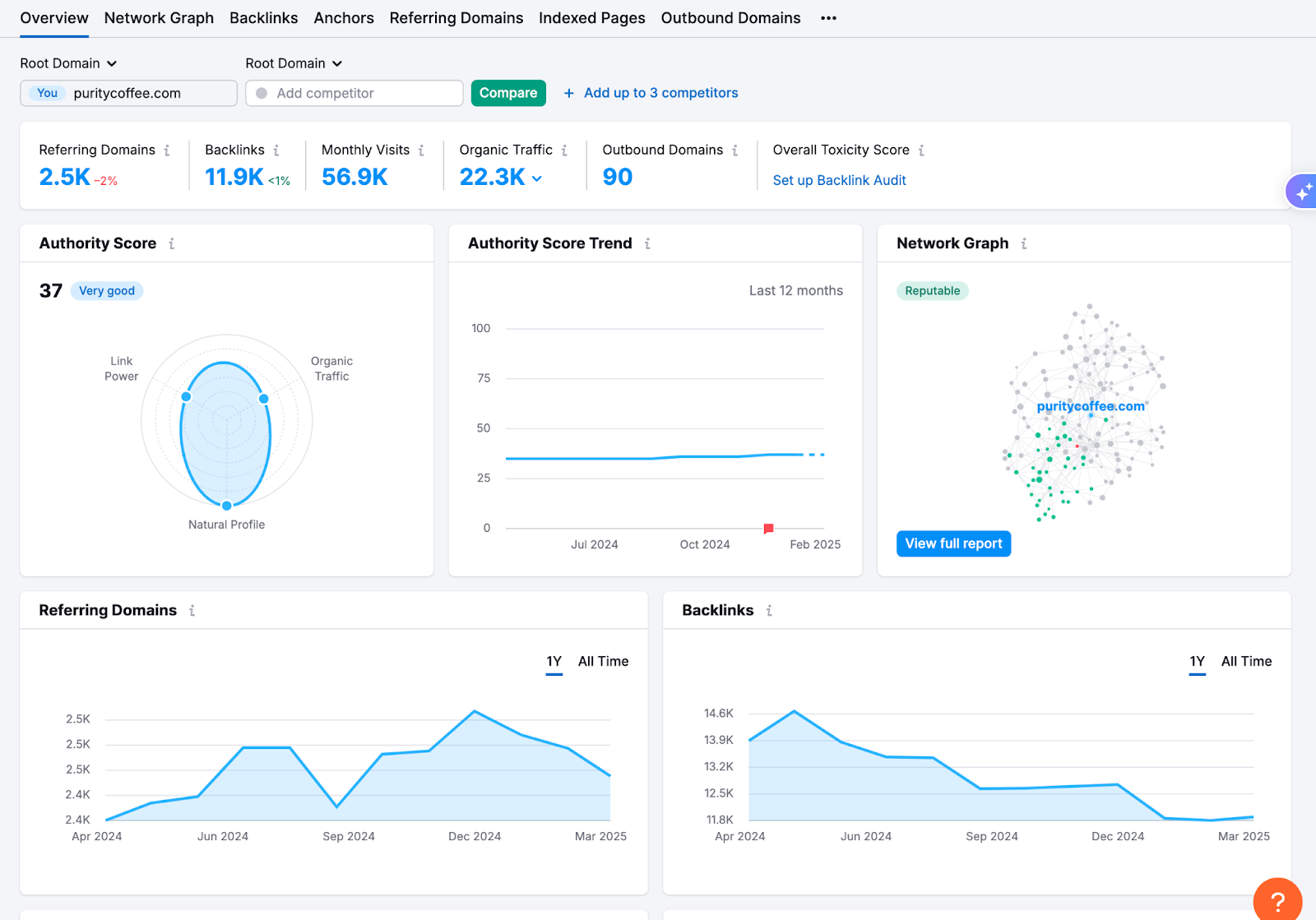 AD_4nXdy_Ah1KGJTQa0caCM06NltBrceejJuUKwfkm1eHDzz9sPfHxadafVg-o0h4vcs-gNgkm-fg-QWGXc5zEpszuhs3D4YHnc2b0gWbNMgFrzIbTfMnjW435m9e-INxRCf1VXrx6si?key=hMsKBG6nXbeoMgbyLiLGZMFc