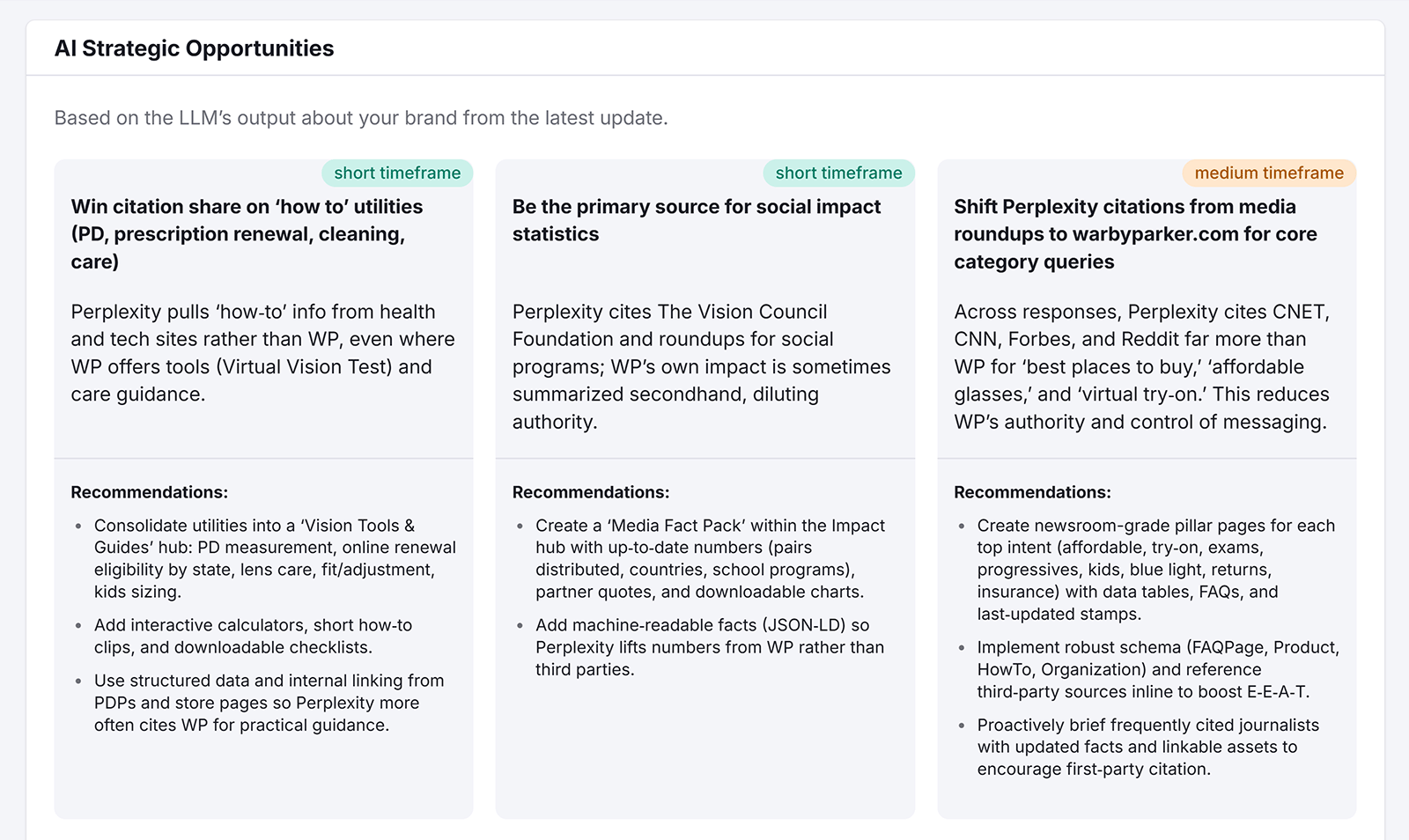 AI strategic opportunities showing three cards with recommendations for citation and content strategy.