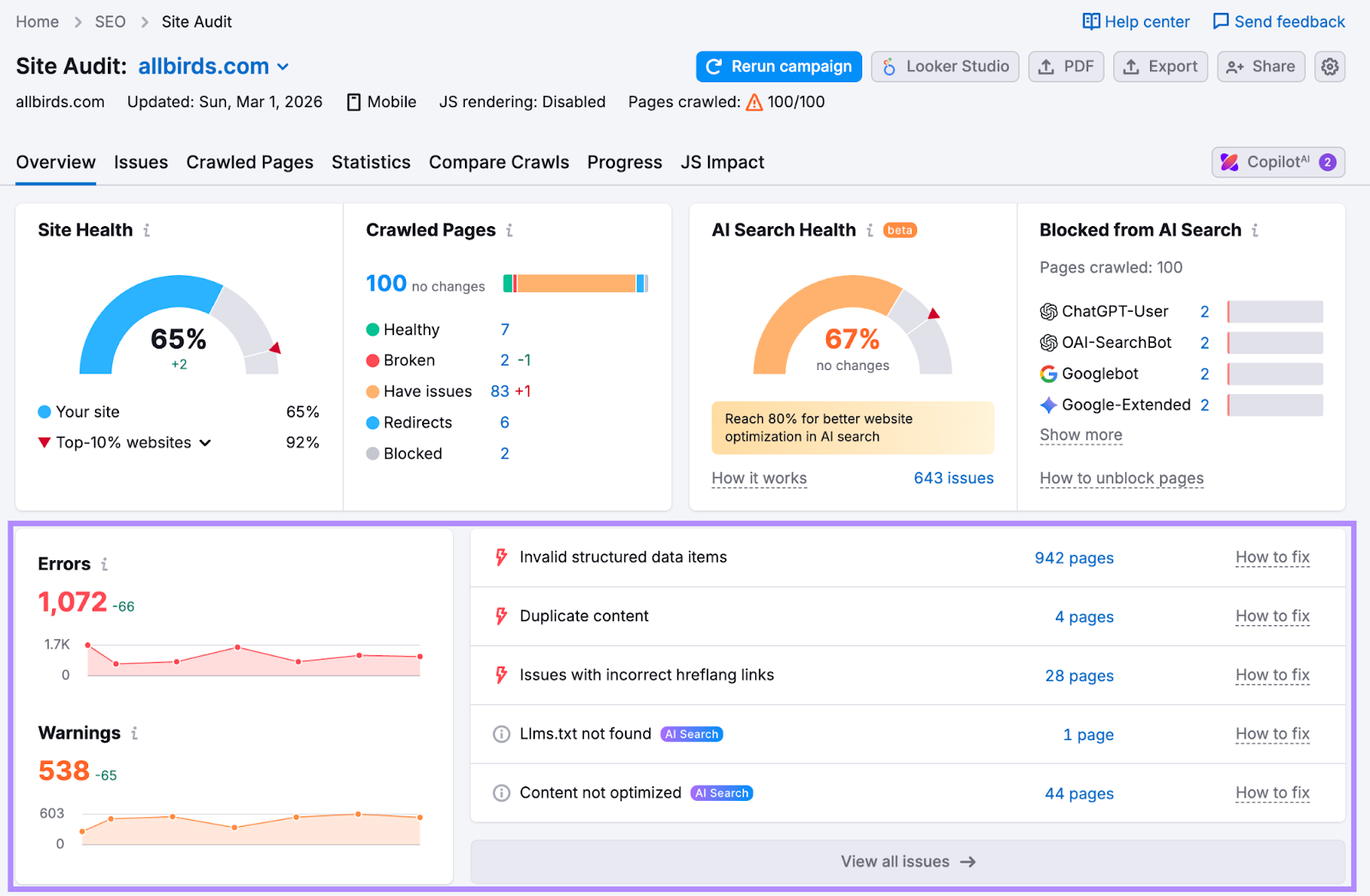 semrush site audit dashboard