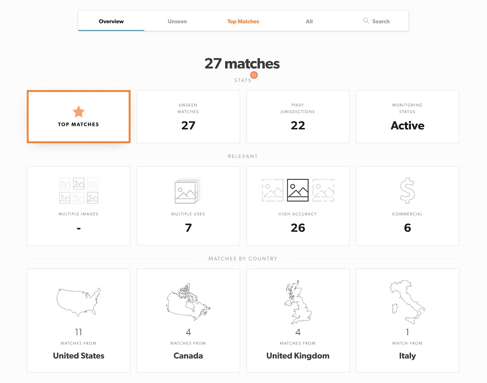 Pixsy interface showing a list of image matches along with other details like accuracy, usage type, countries where the image is used, etc.