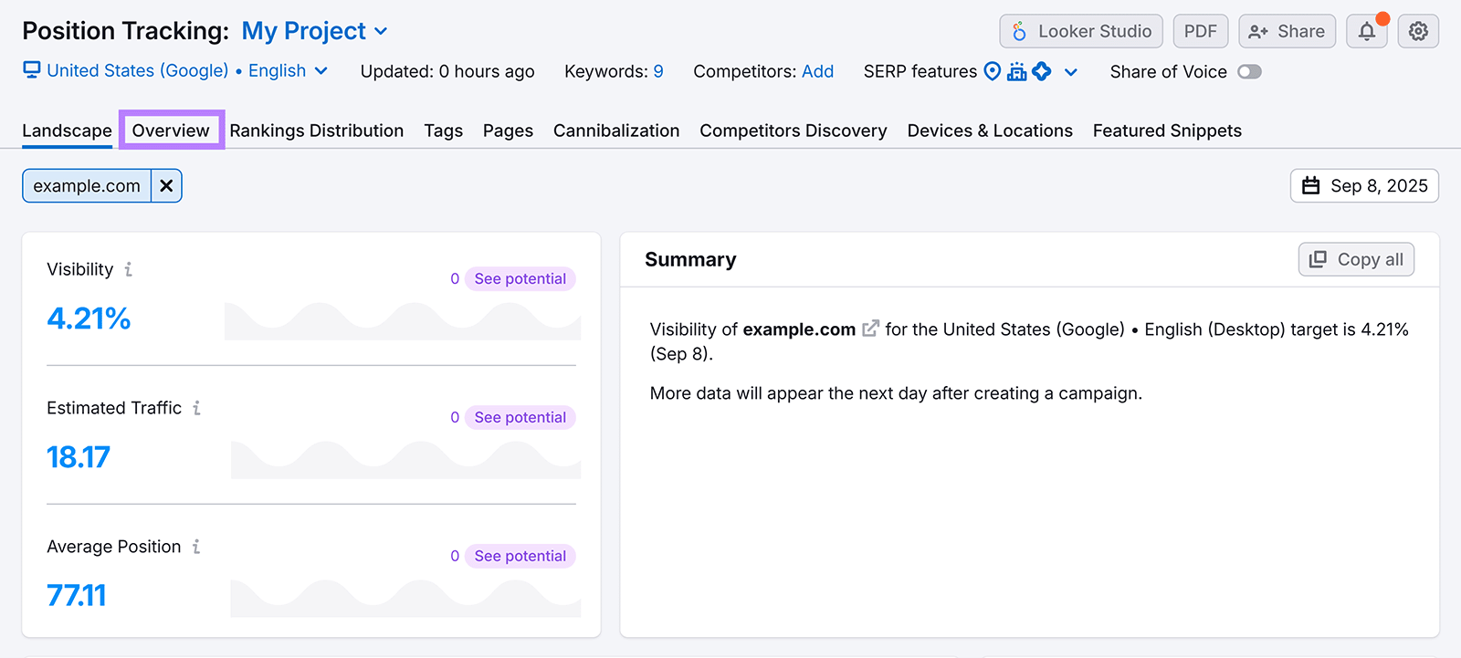 Position Tracking dashboard showing visibility and traffic metrics with box highlighting the "Overview" tab