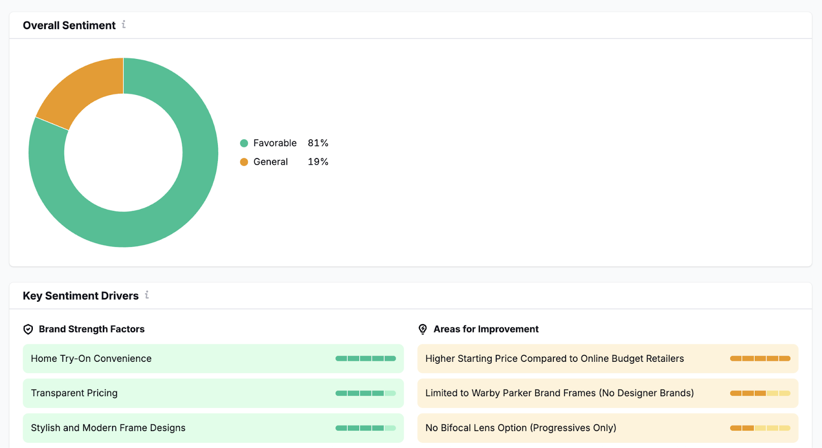 The report lists key sentiment drivers for the brand's strength as well as areas to improve.