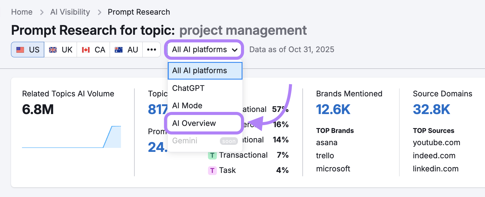 prompt research report filtered for AI Overviews