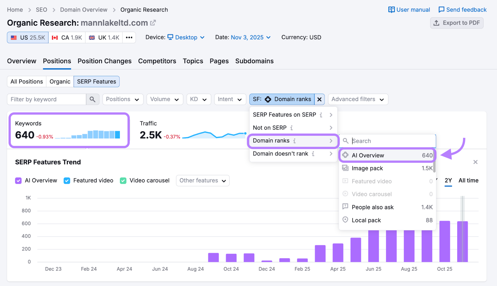 AI overview keywords shown on Semrush