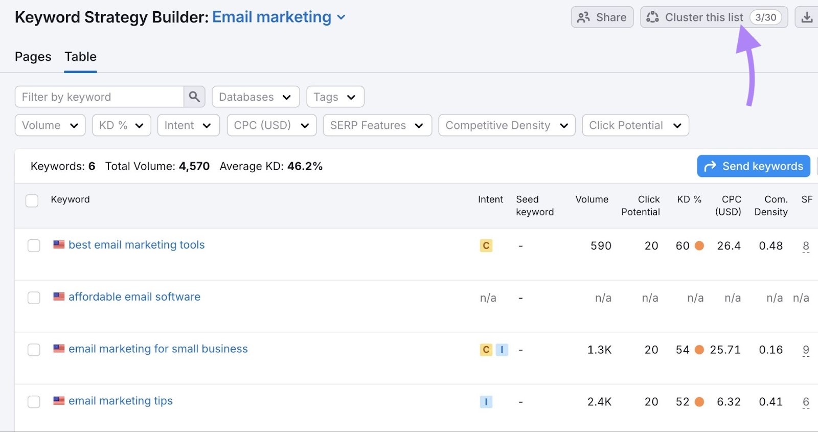 Keyword Strategy Builder with "Cluster this list" clicked on the top-right corner.