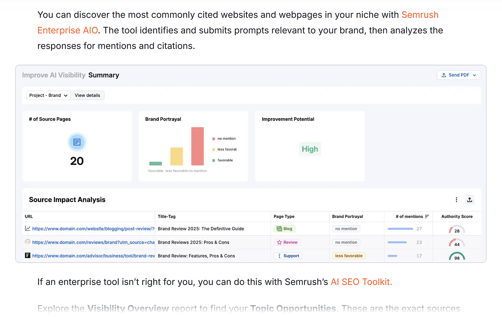 Example of content injection in Semrush blog post showing source pages, brand portrayal, improvement potential, and source impact table.