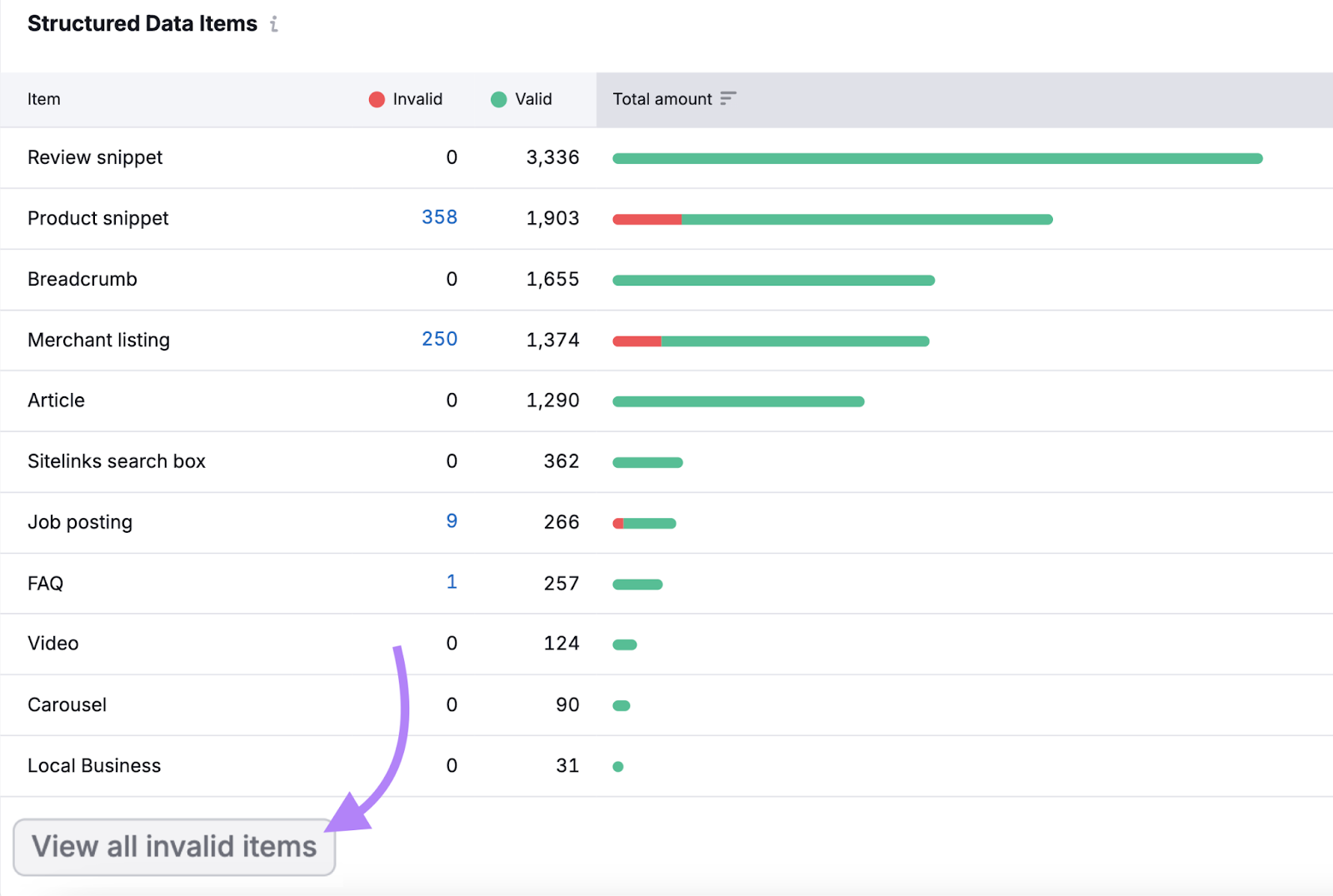 The button is an enclosed chevron with a slash in the middle.
