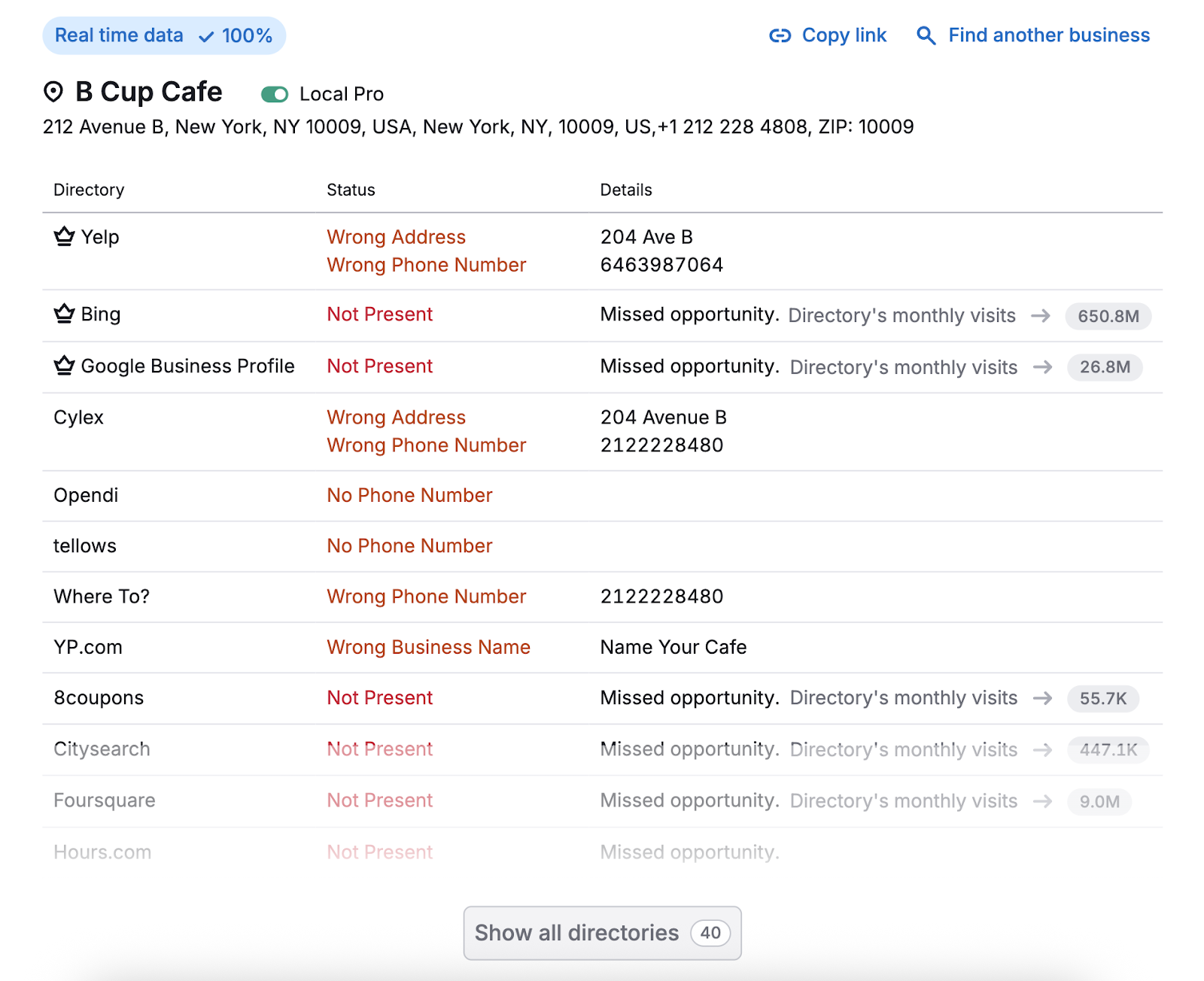 Free business listing scan shows a list of directories, your business's status on each, and things to fix such as wrong address, not present, wrong business name, etc.