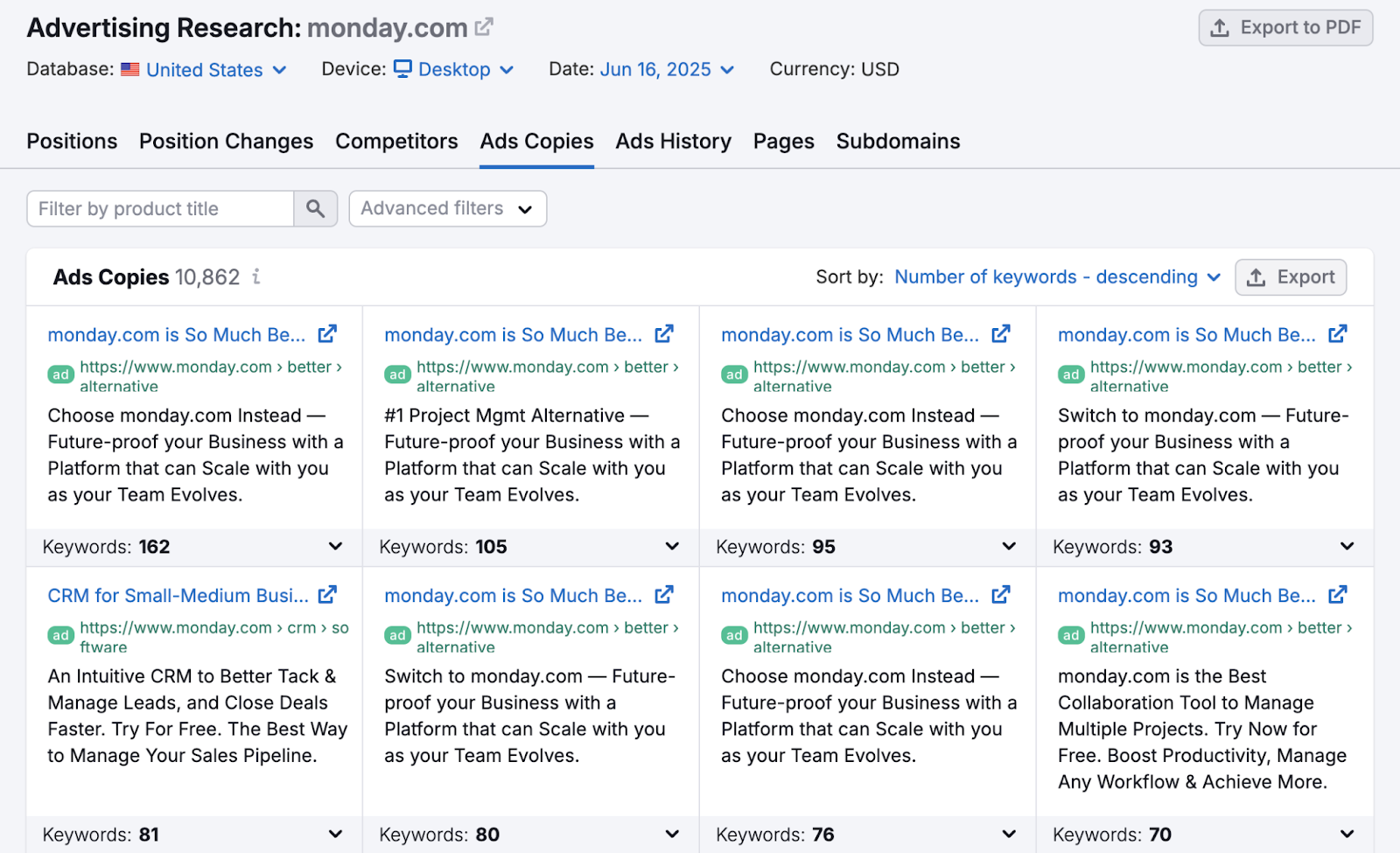 Ads Copies report shows targeted keywords for each ad, headlines, landing page URLs, and description copy.