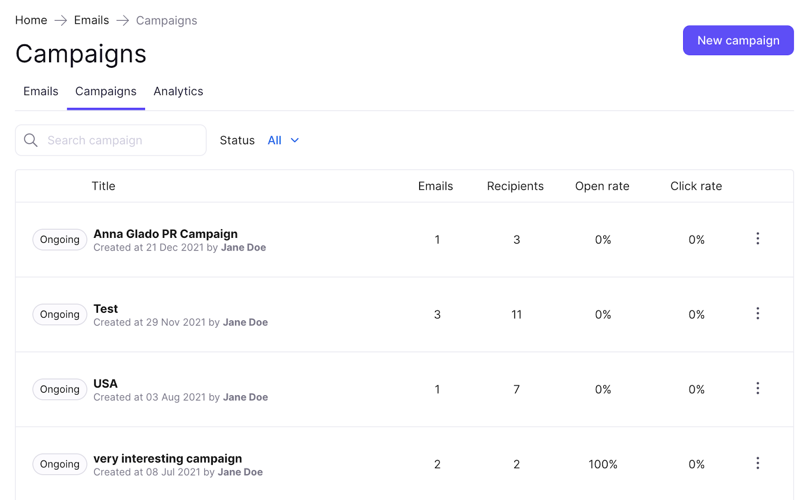 The Campaigns view shows emails sent, recipients, open rate, and click rate.
