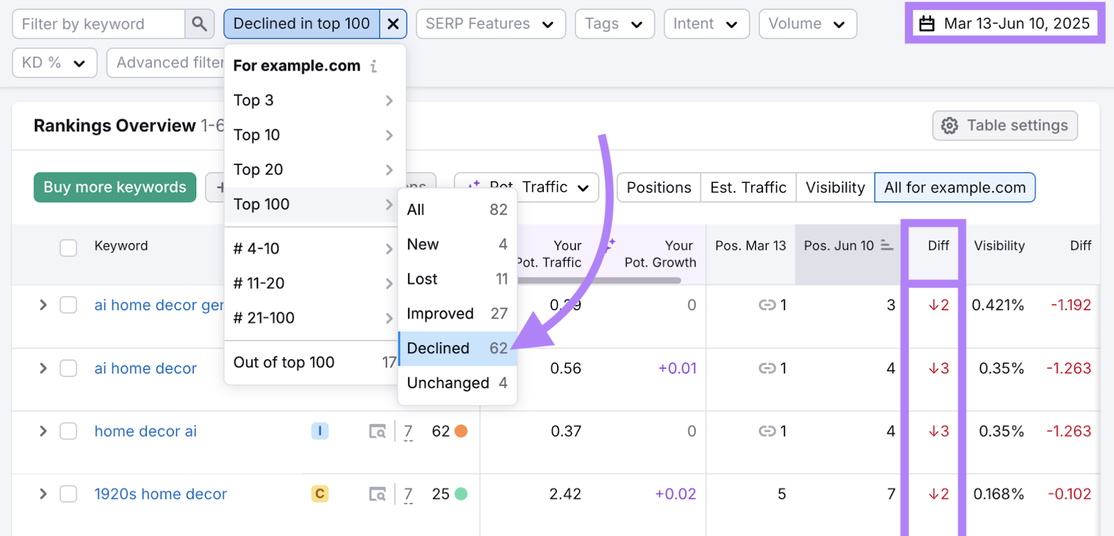 When filters are applied, keywords are listed by their position and the number of positions dropped within 90 days.