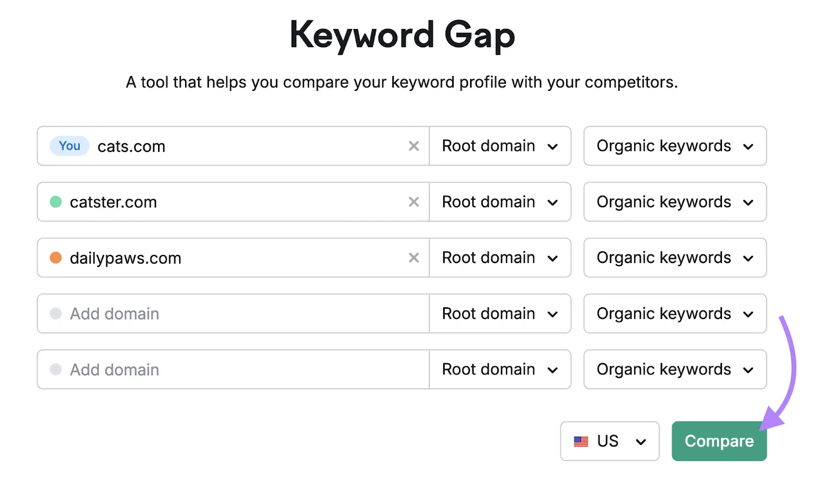 Keyword Gap setup comparing cats.com with competitors and arrow pointing to Compare button