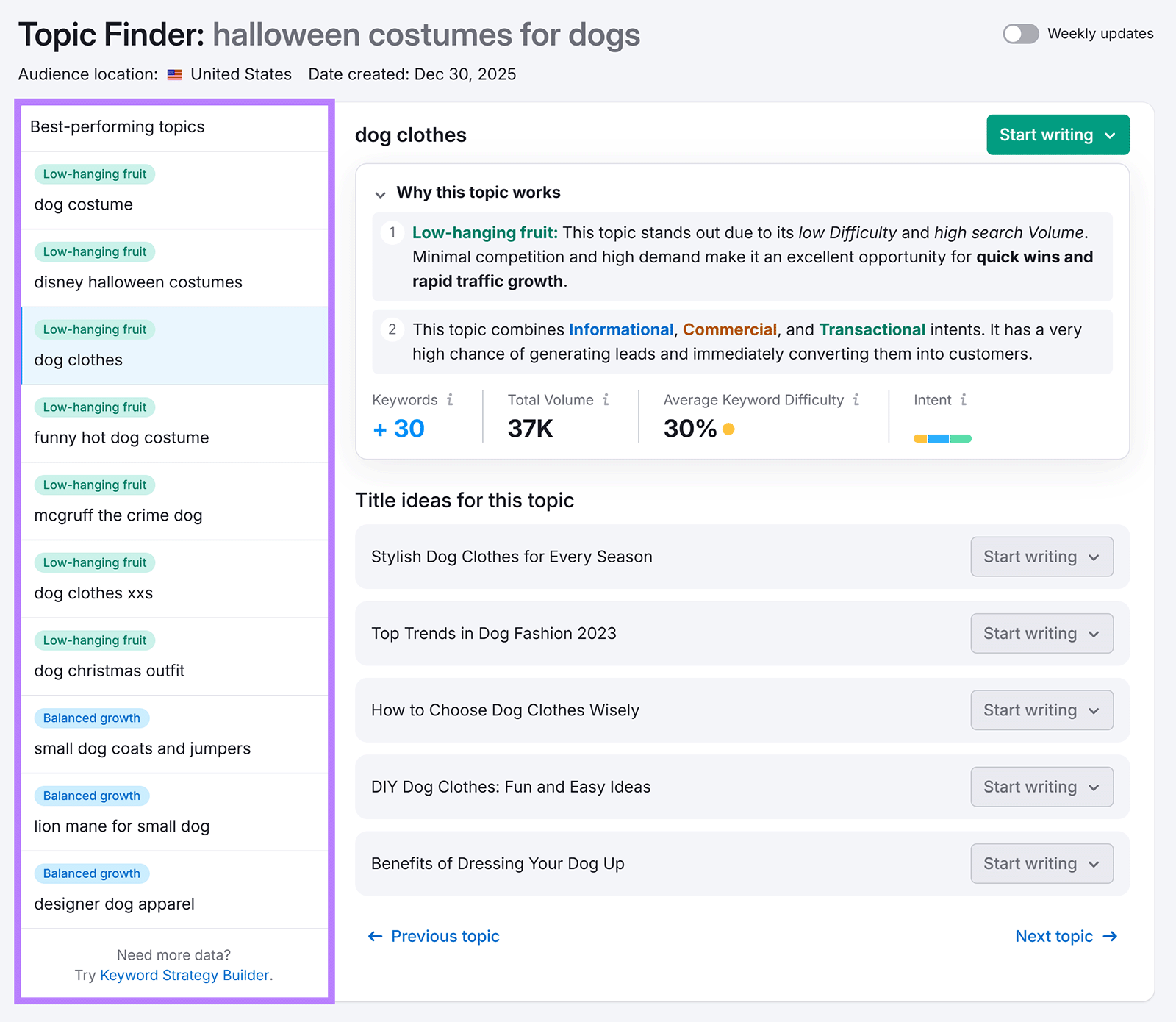 Semrush Topic Finder showing best-performing content topics with low-hanging fruit labels and keyword ideas.