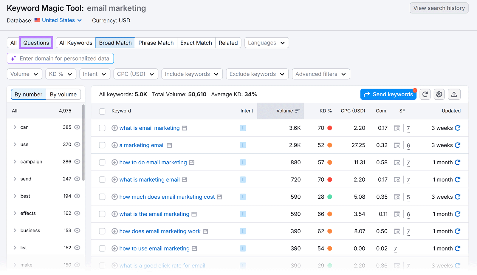 Keyword Magic Tool filtered to show question-based keywords
