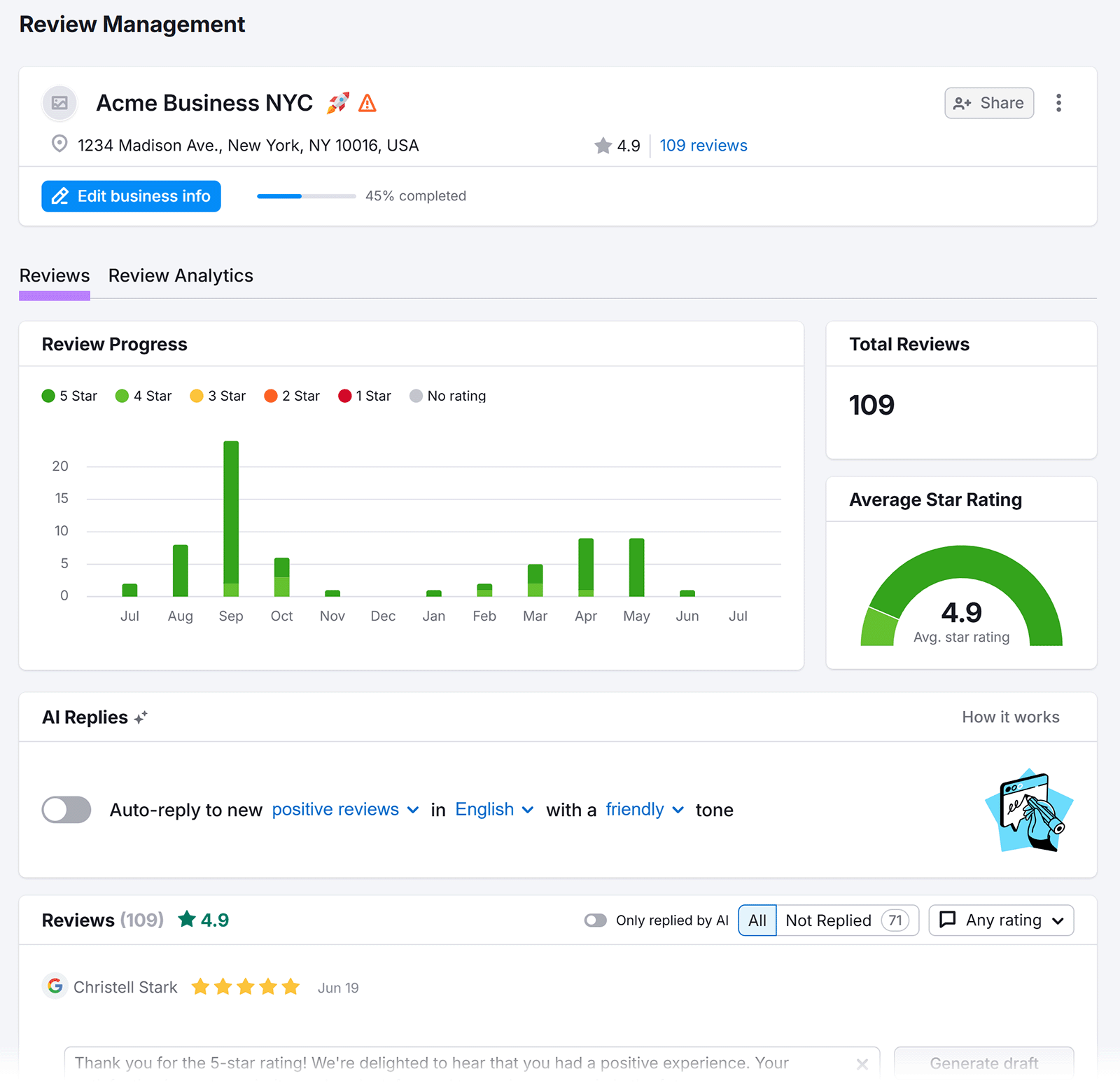 Review management dashboard for a business showing star rating chart, total reviews, average rating, and auto-reply settings