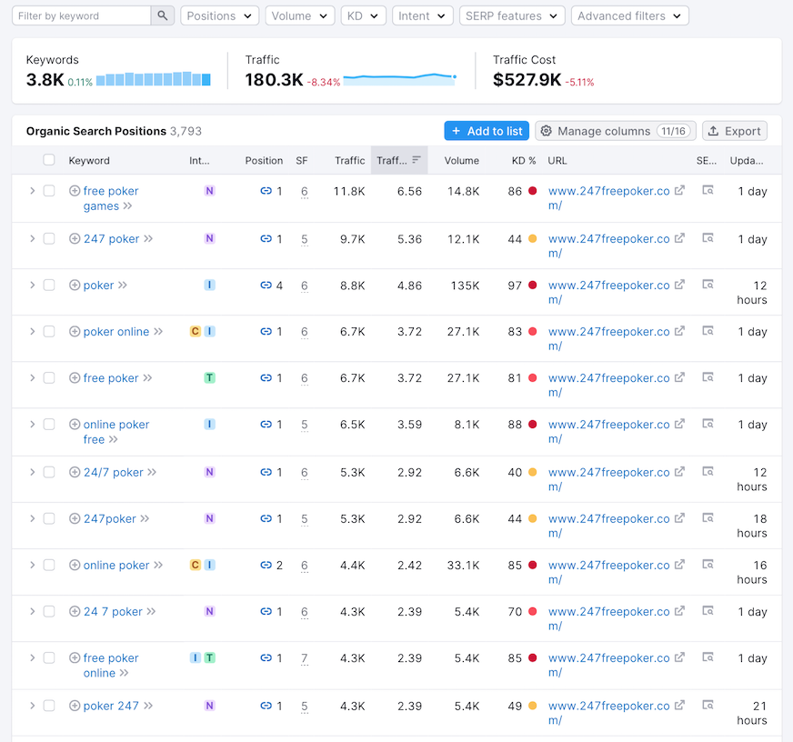 Organic search positions table