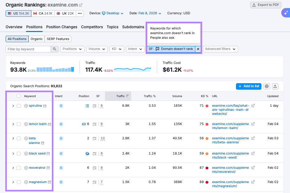 rankings filtered for keywords not ranking in PAA boxes