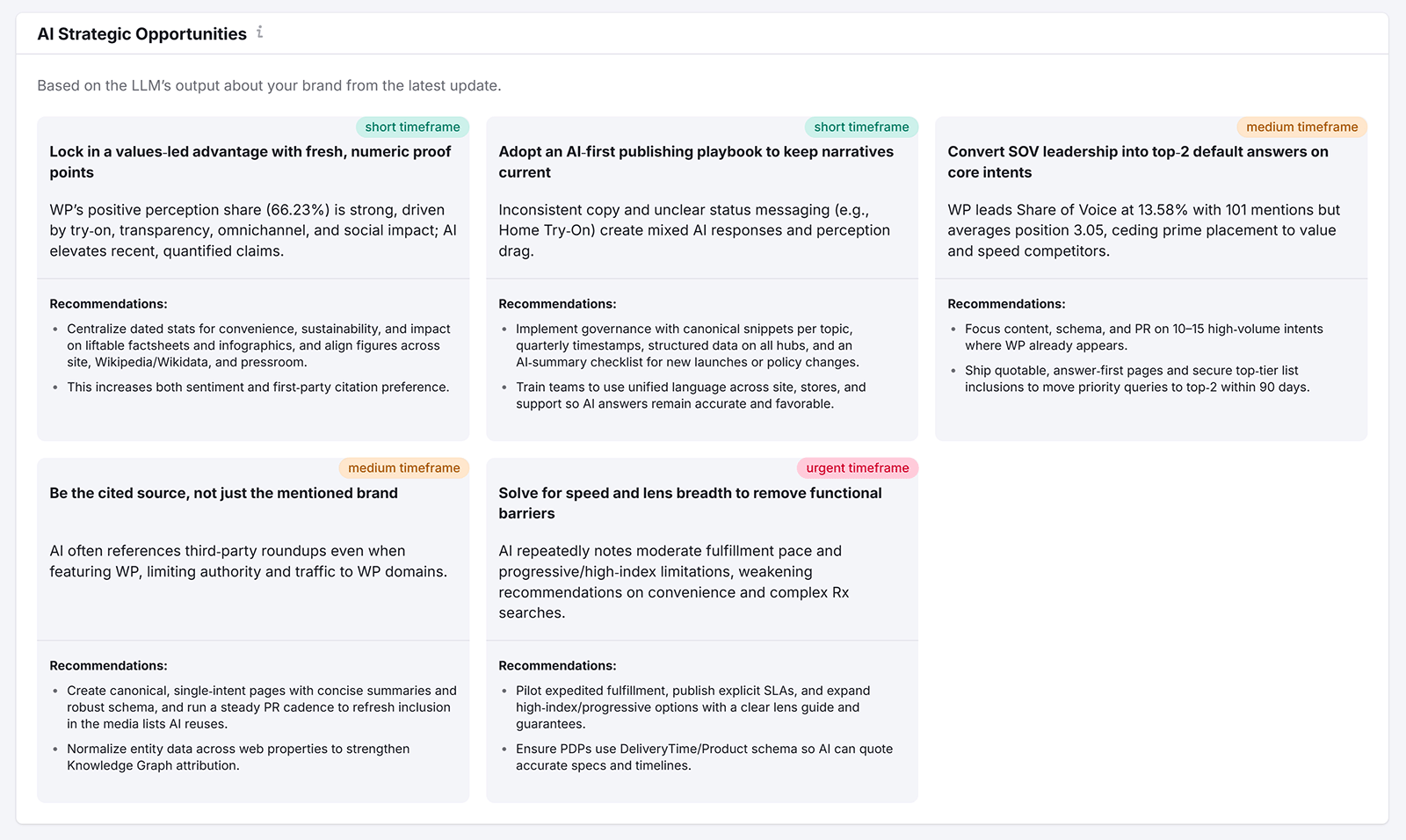AI strategic opportunities report with cards showing recommendations across different timeframes.