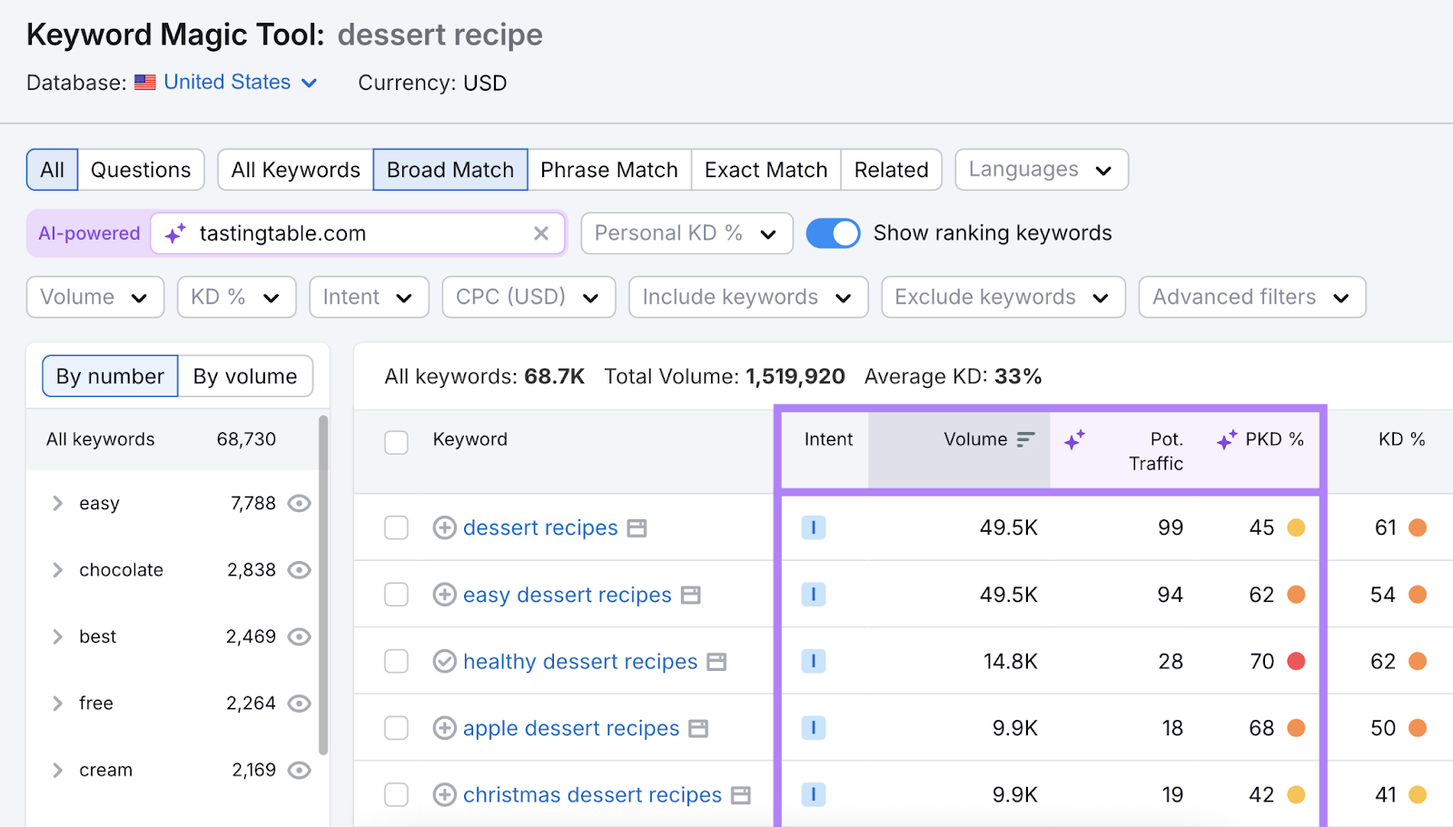 SEO keyword metrics are highlighted in the results table.
