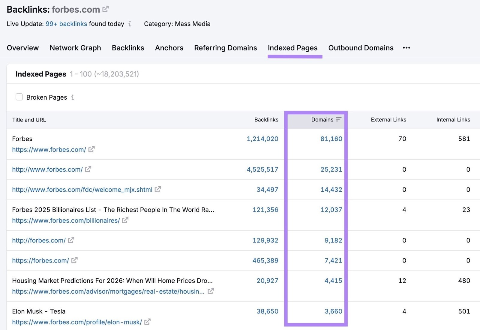 The "Indexed Pages" tab on the Backlinks tool with the "Domains" column highlighted.