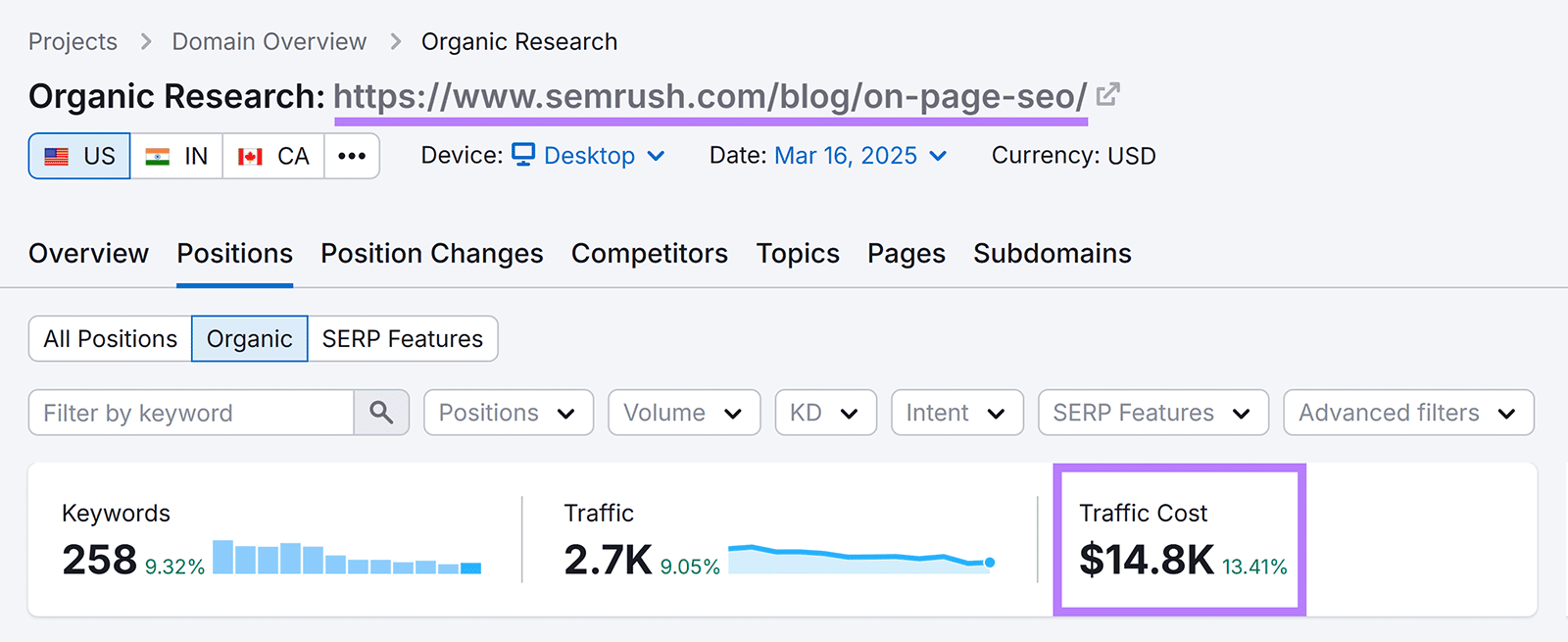 Organic Rankings report for on page seo article by Semrush with Traffic cost widget highlighted