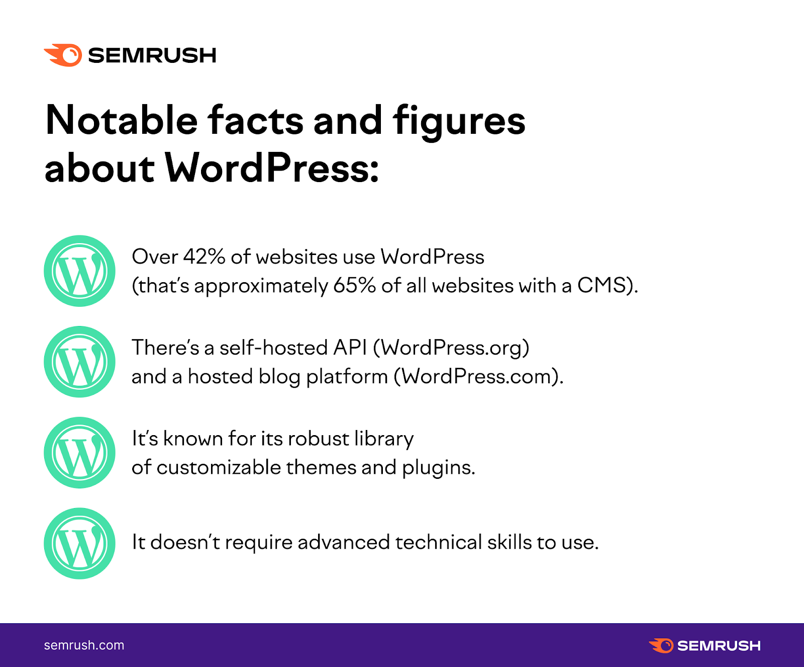 "Notable facts and figures about WordPress"