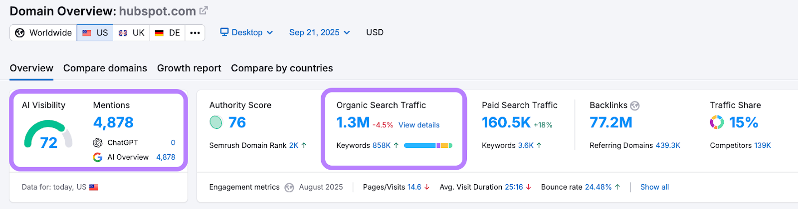 HubSpot's AI and SEO visibility