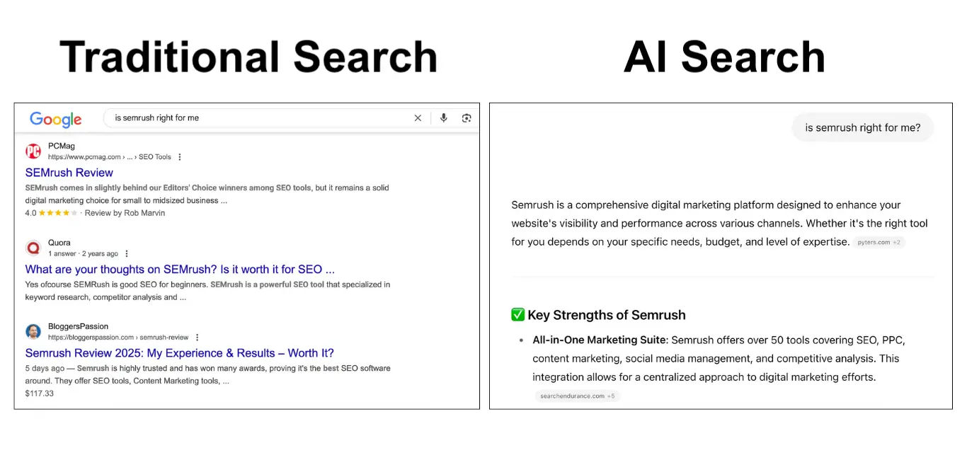 Traditional search results are individual blue links on a SERP while AI search synthesizes information from multiple sources to give a summarized response.
