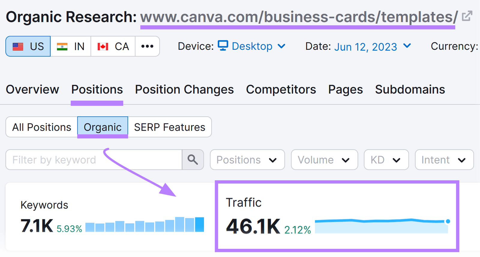 Organic Rankings tool showing organic traffic for Canva's business card templates subfolder