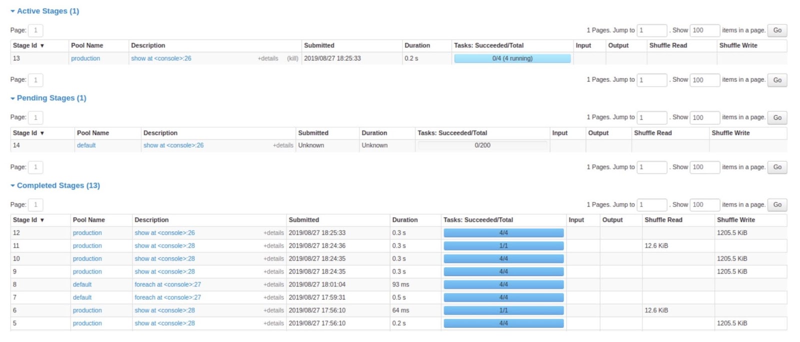 The dashboard on "Apache Spark" with a table showing pool name, a description, date submitted, duration taken, tasks succeeded, etc.