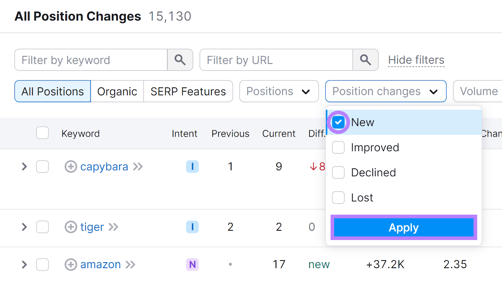 Position changes filter expanded, 'New' option checked, and 'Apply' button highlighted in Semrush Organic Rankings tool