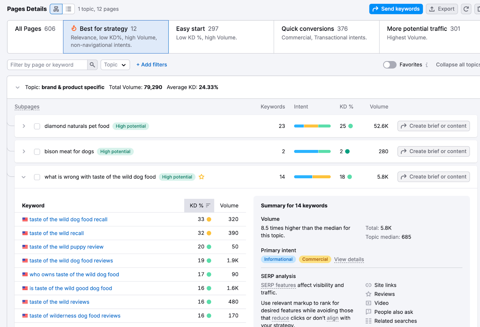 reviewing pillar pages