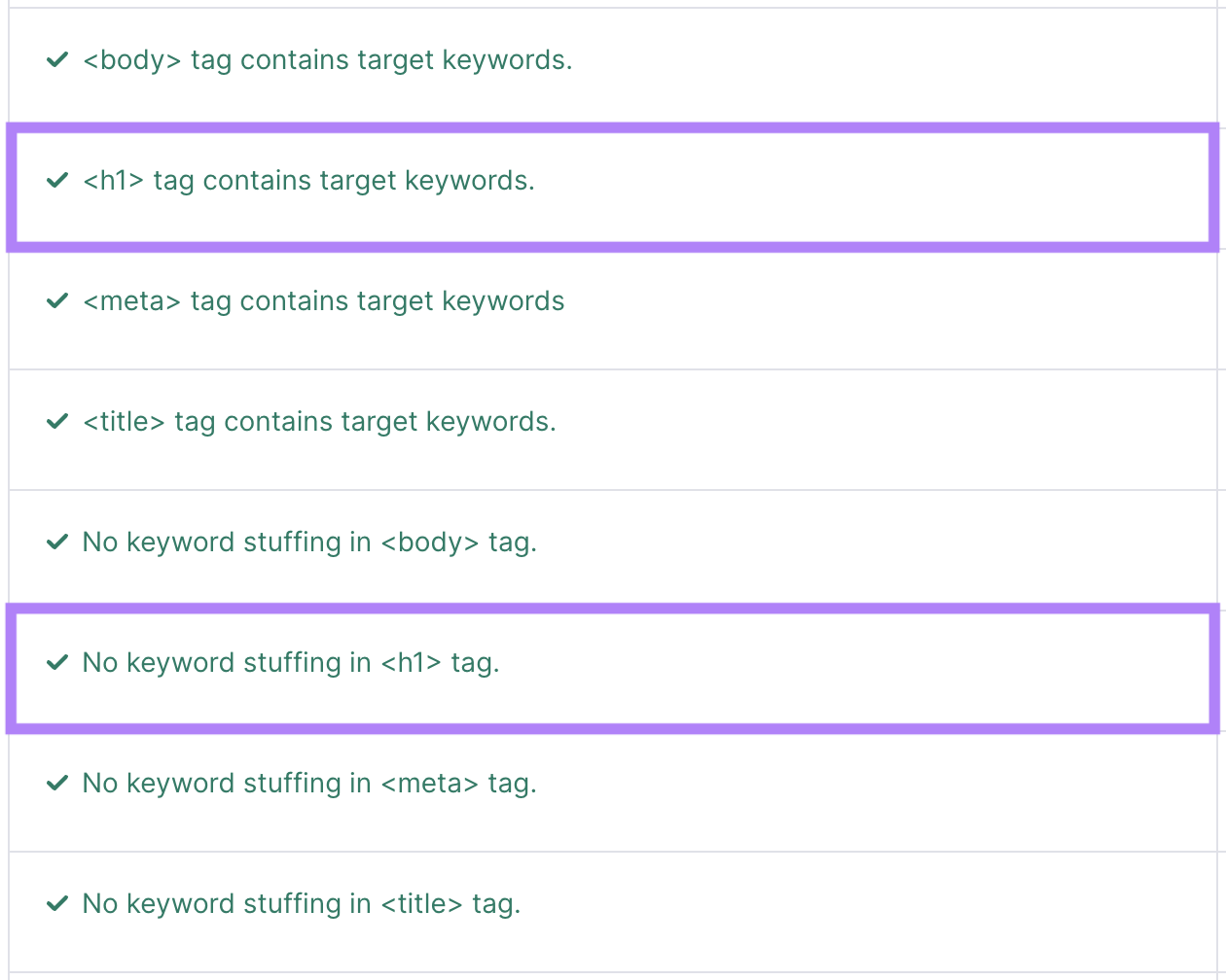 The "Content" section of the On Page SEO Checker showing that the H1 tag uses the target keyword without keyword stuffing.