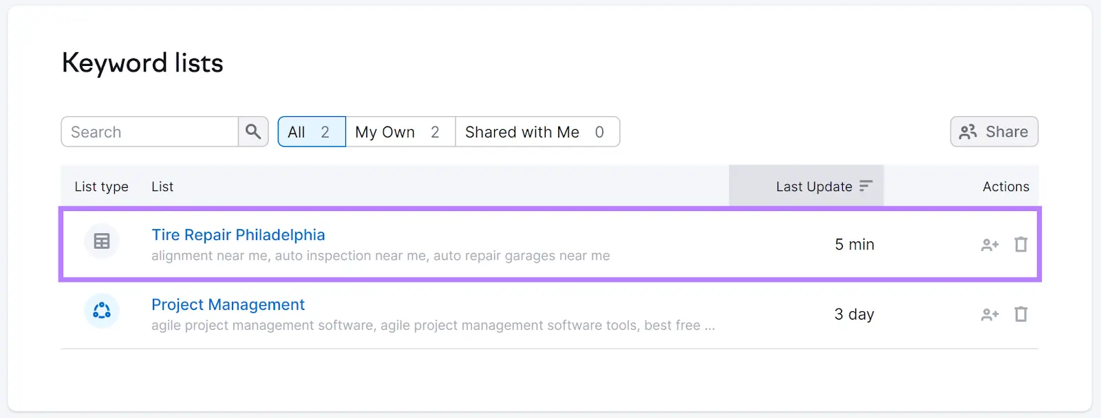Keyword lists section with 'Tire Repair Philadelphia' list highlighted.