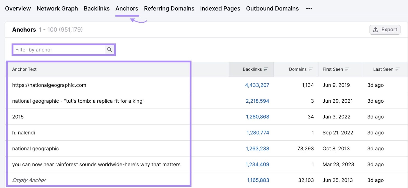 “Anchors” report in Backlinks tool